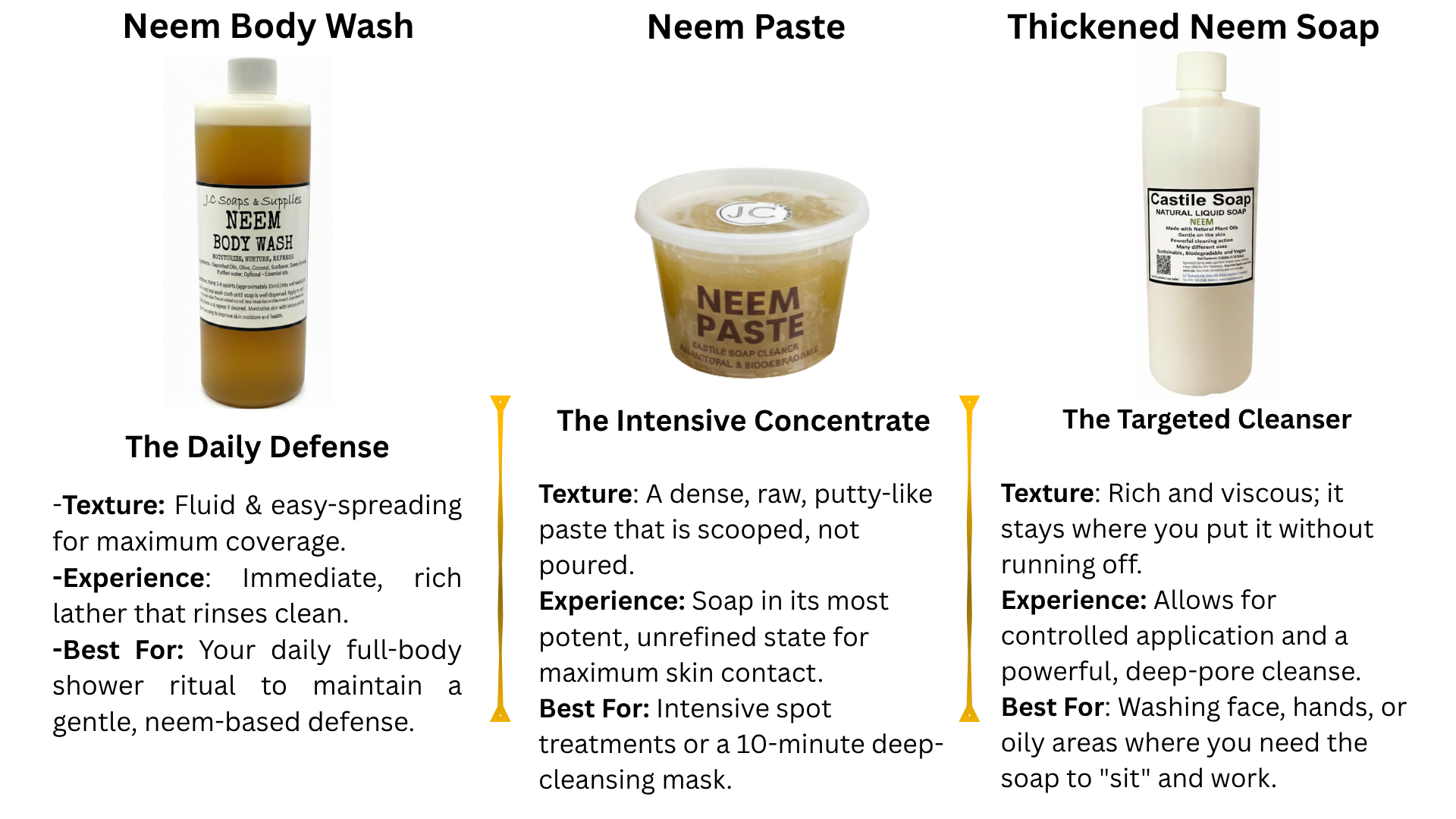 Neem Liquid Soap
